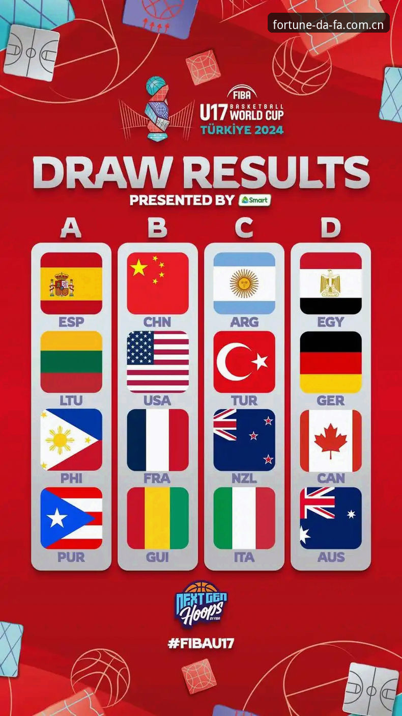 U17世界杯抽签结果解读与观赛指南：大发DaFa官网入口评测视角